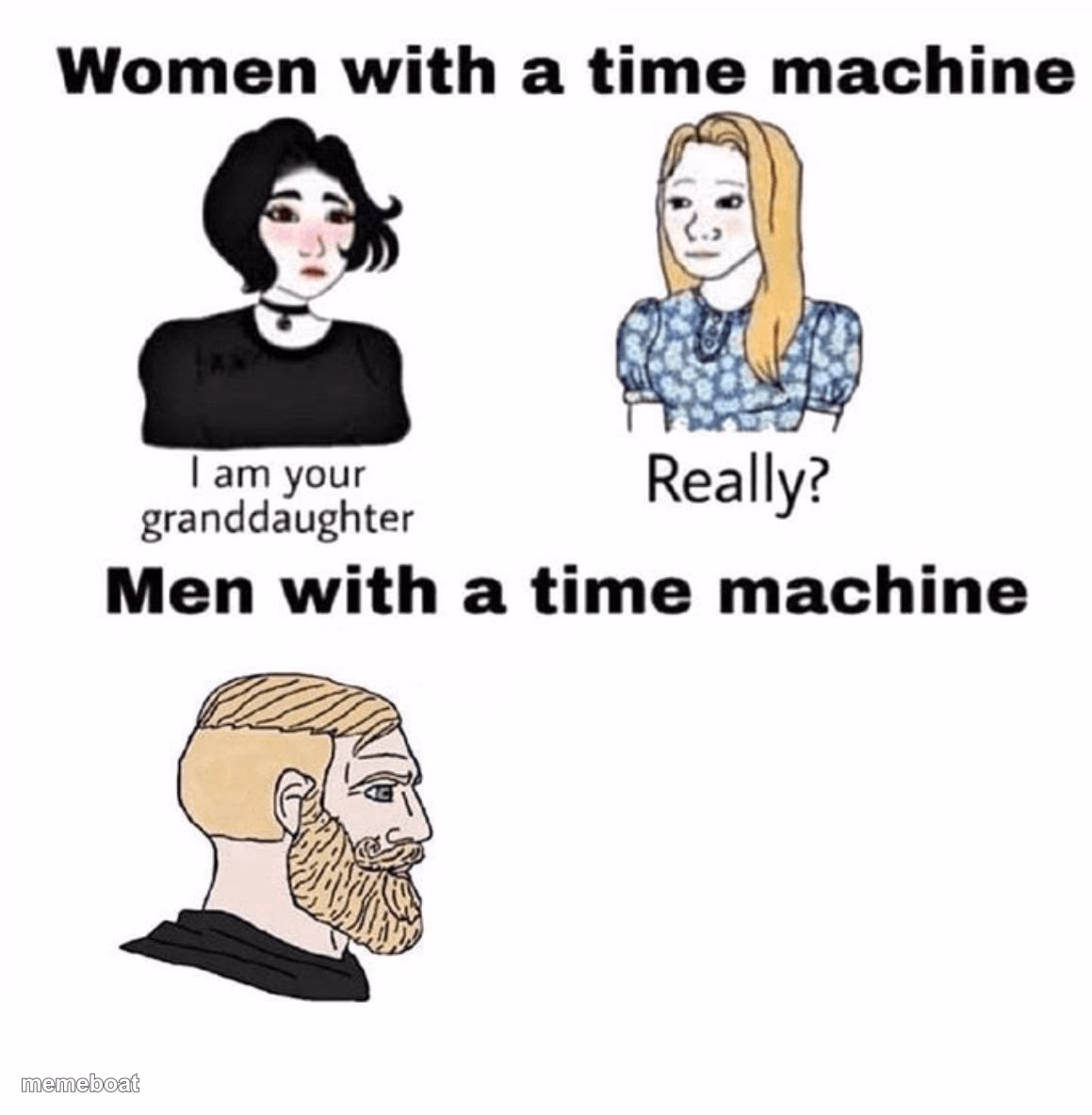 Men with a Time Machine - meme generator image preview