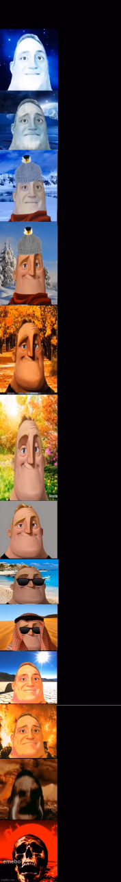 Mr Incredible Becoming Cold To Hot - meme generator image preview