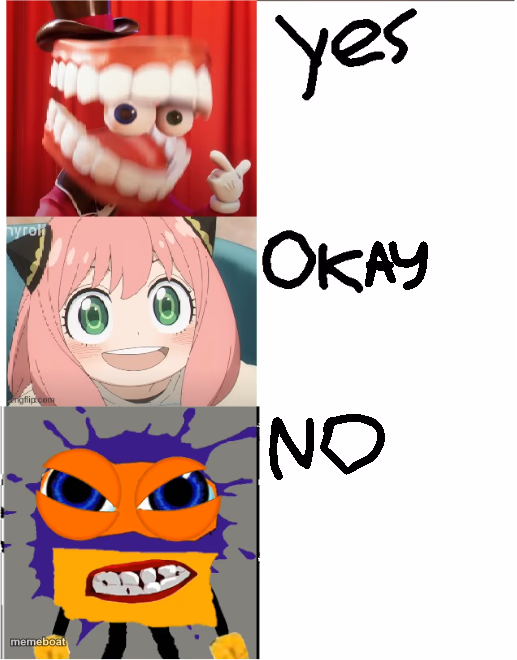 My Yes, Okay, and No List - meme generator image preview