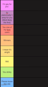 Neko new tier list