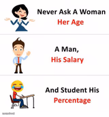Never Ask a Woman Her Age