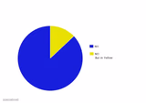 No but in yellow