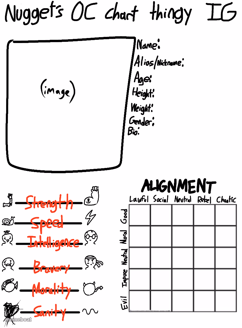 Nugget’s OC Chart Thingy IG - meme generator image preview