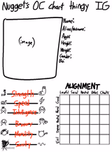 Nugget’s OC Chart Thingy IG