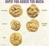 Oops, You Added Too Much