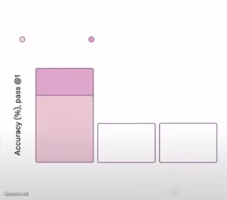 Openai O1 Graph