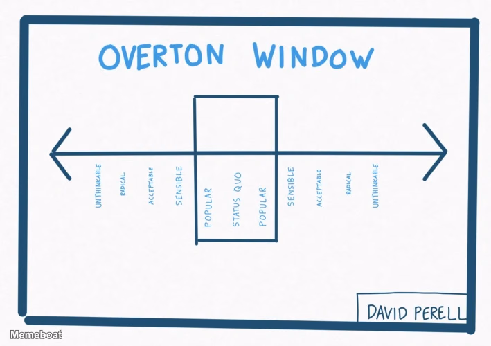 Overton Window - meme generator image preview