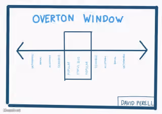 Overton Window