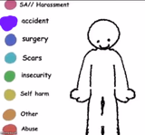 Pain chart