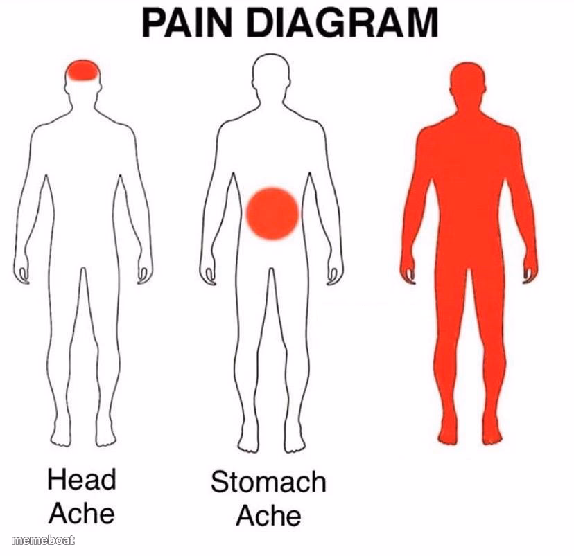 Pain Diagram - meme generator image preview