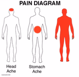 Pain Diagram