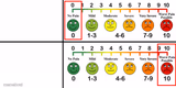 Pain Scale