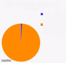 Pie Chart Meme - meme generator image preview
