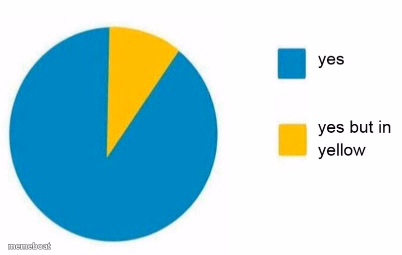pie chart yes but in yellow - meme generator image preview