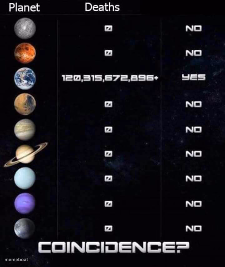 Planet Death Count meme - meme generator image preview