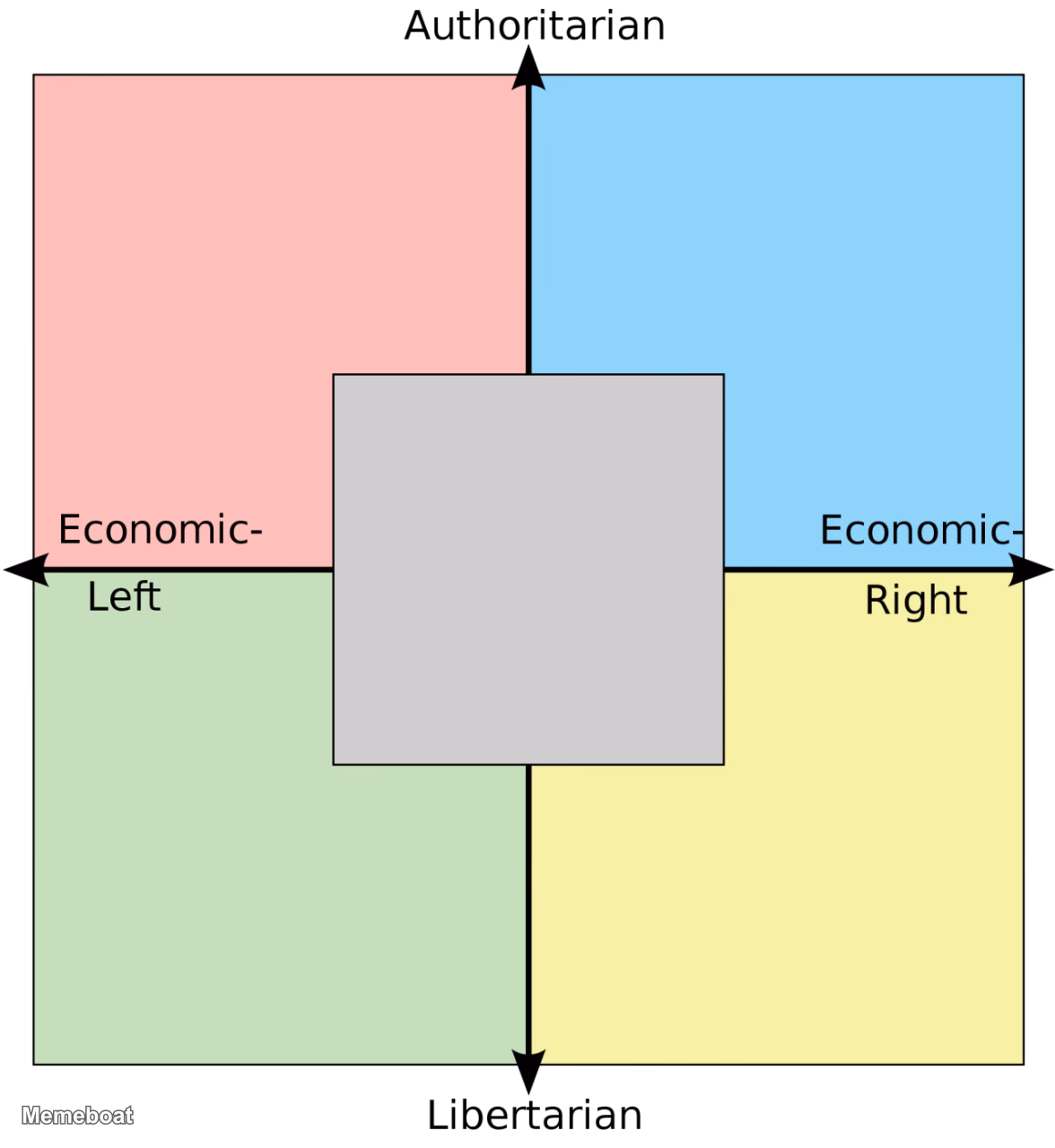 Political Compass - meme generator image preview