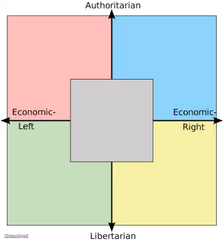 Political Compass