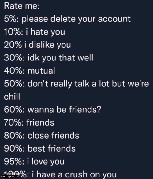 rate me - meme generator image preview