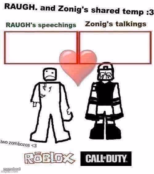 RAUGH. and Zonig's shared temp :3 - meme generator image preview