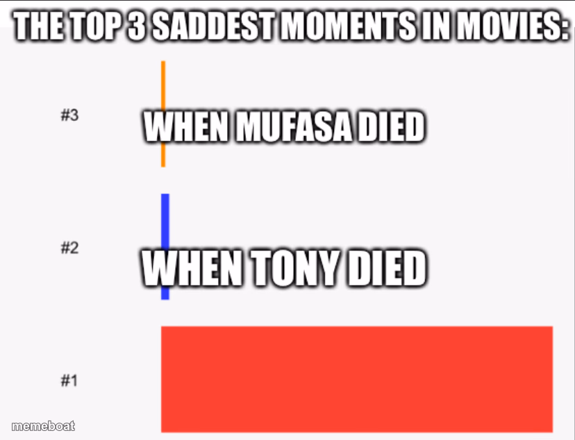 Saddest moment in any movie - meme generator image preview