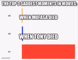 Saddest moment in any movie