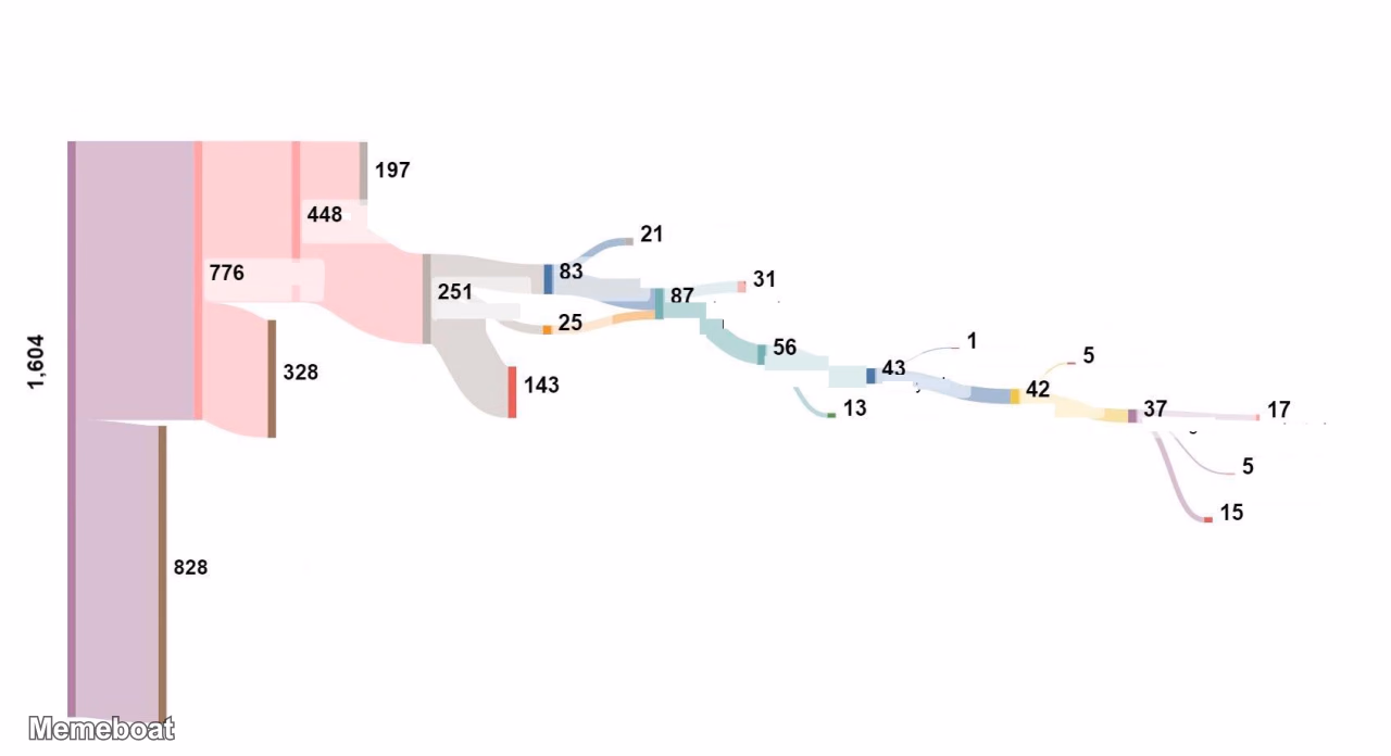 Sankey Diagram - meme generator image preview