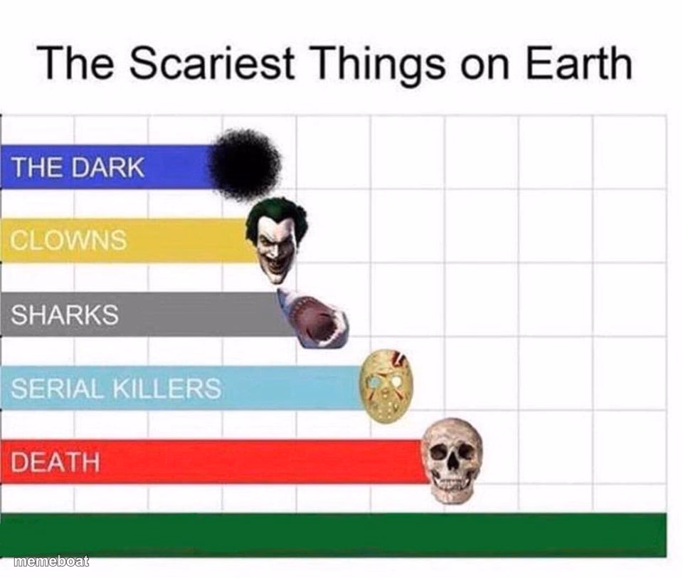 scariest things in the world - meme generator image preview