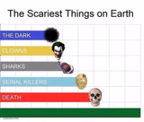 scariest things in the world