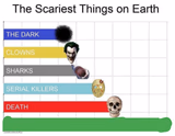 scariest things on earth