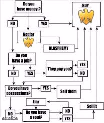 should you buy Golden Eagle? - meme generator image preview