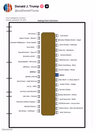 SI luncheon sitting chart