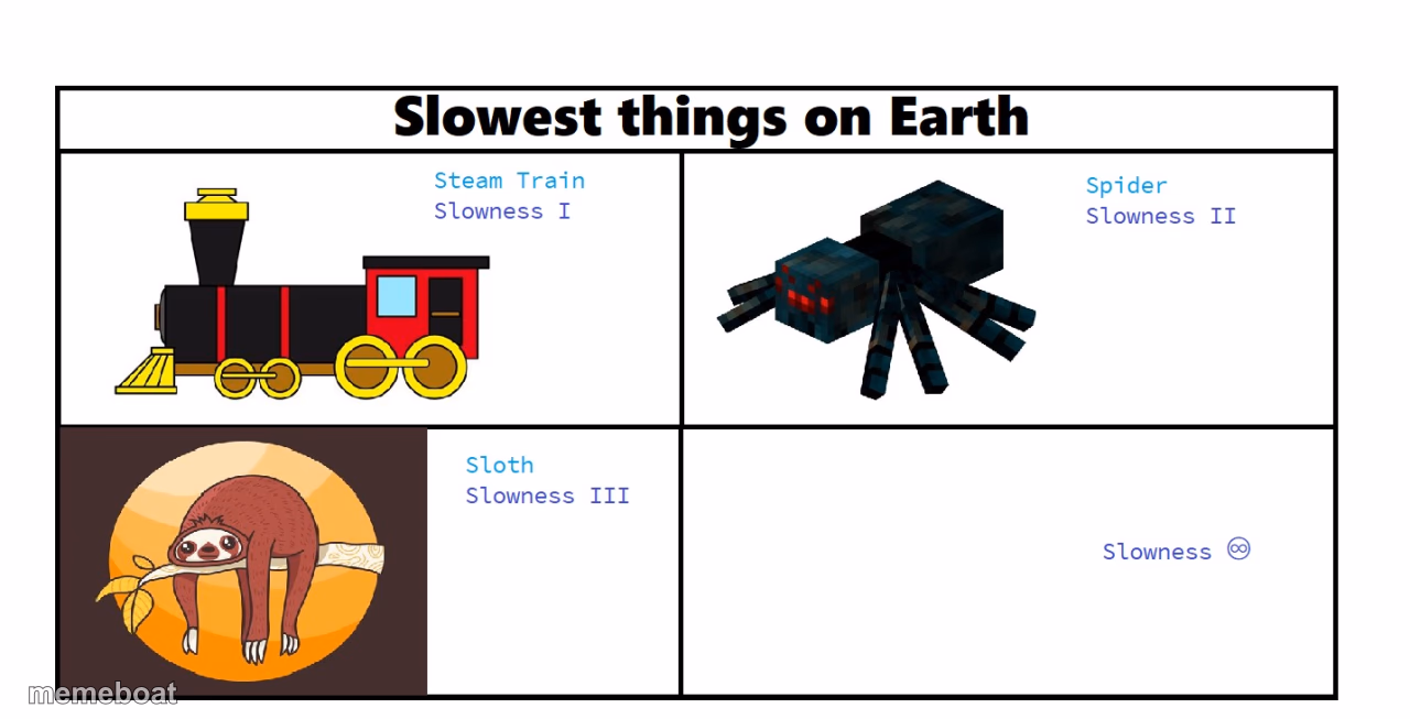 Slowest things on Earth - meme generator image preview