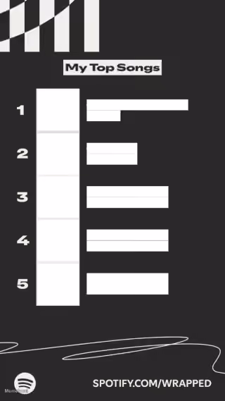 Spotify Wrapped Top Songs