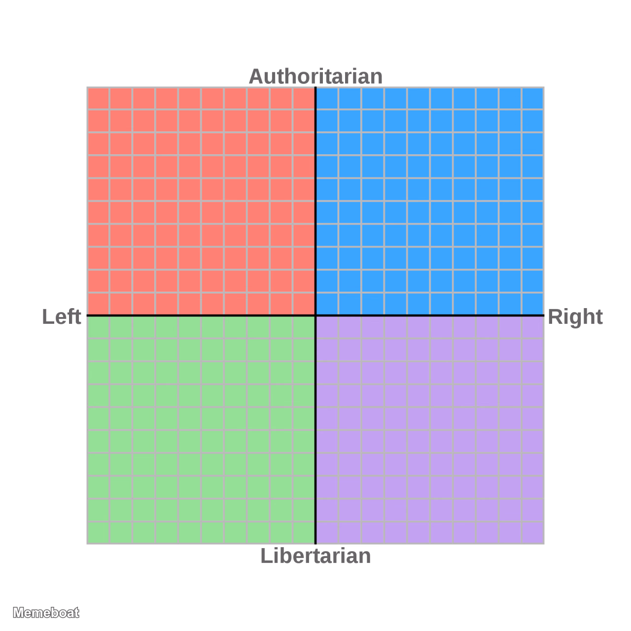 Standard Political Compass - meme generator image preview