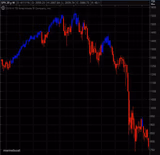 Stock Crash