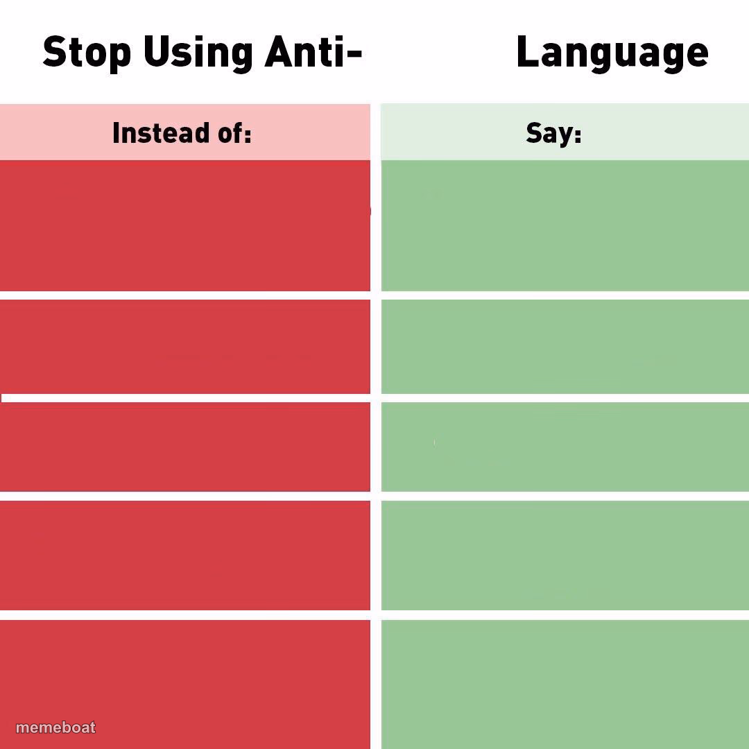 Stop Using Anti-Animal Language - meme generator image preview