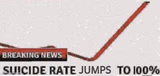 Suicide rate 100%