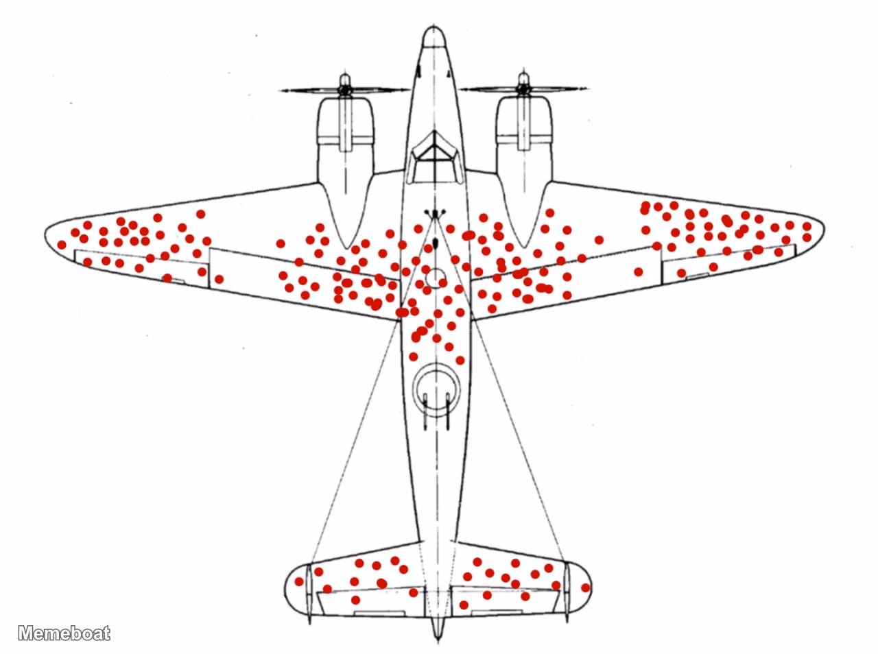 Survivor Bias Plane - meme generator image preview