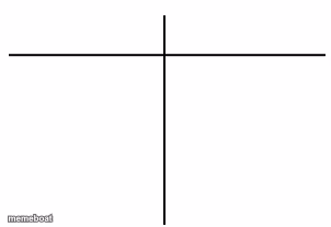 T chart - meme generator image preview