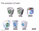The evolution of trash