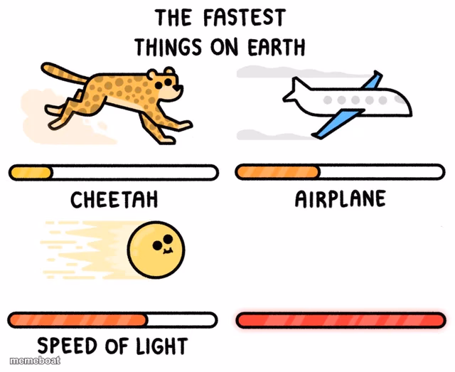 the fastest things on earth - meme generator image preview