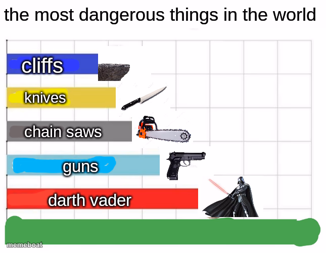 the most dangerous things in the world - meme generator image preview