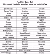 The Picky Eater Test