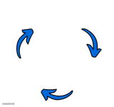 Three arrows vicious cycle
