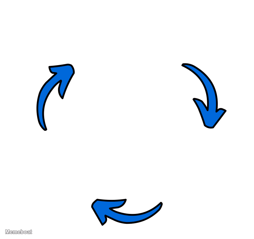 Three arrows vicious cycle - meme generator image preview