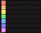 Tier List