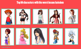 top 10 characters with the worst insane hatdom