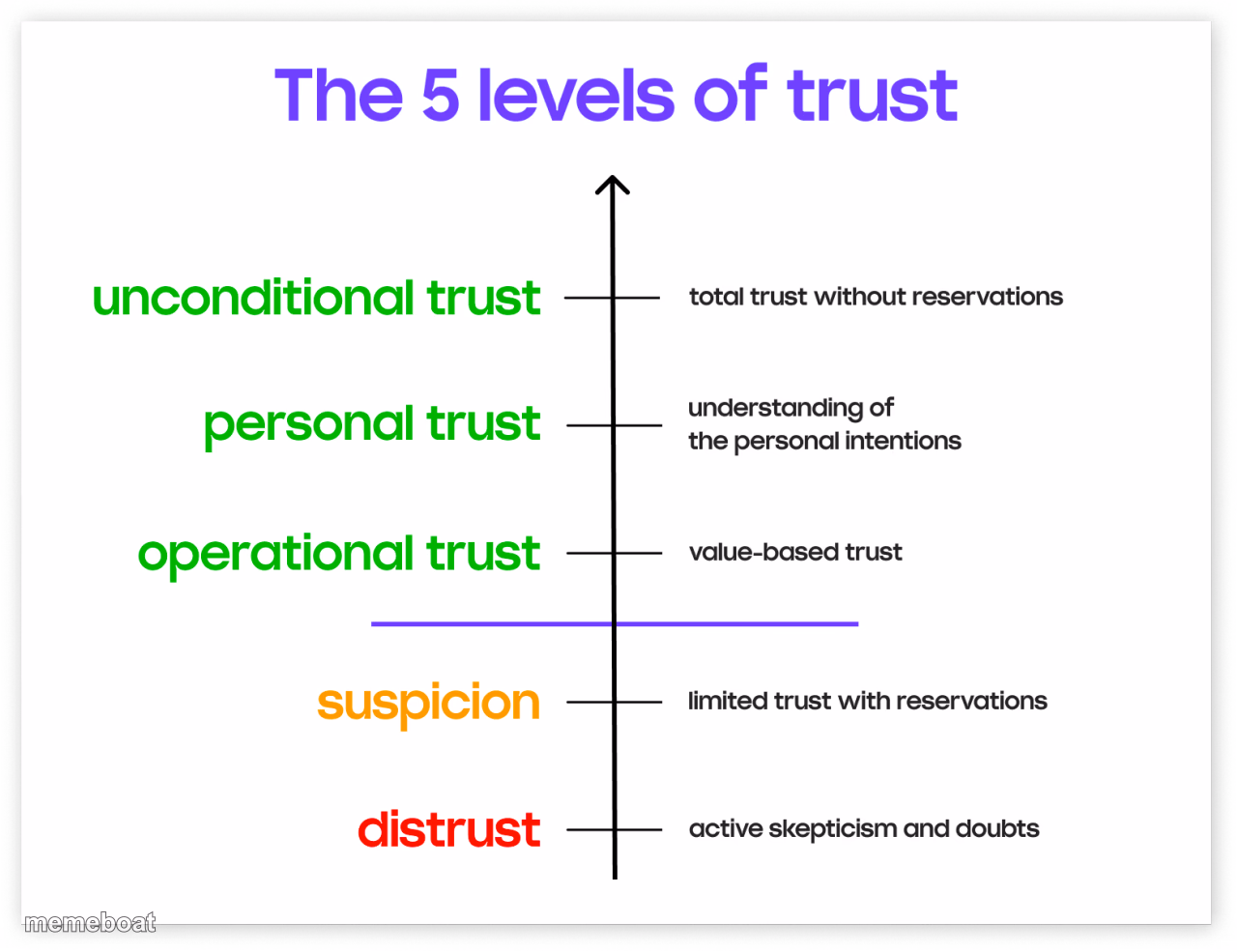 trust - meme generator image preview