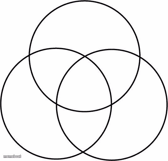Venn diagram - meme generator image preview