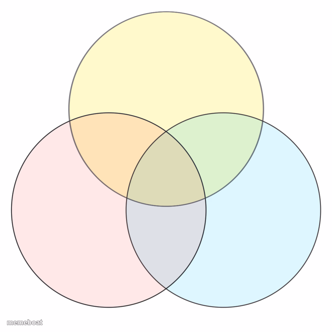 Venn diagram 3 colors - meme generator image preview